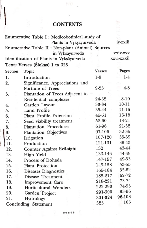 Vrikshayurveda ( BAS 64)